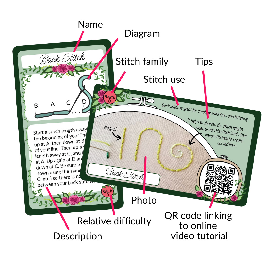 Embroidery Companion Cards by Jessica Long